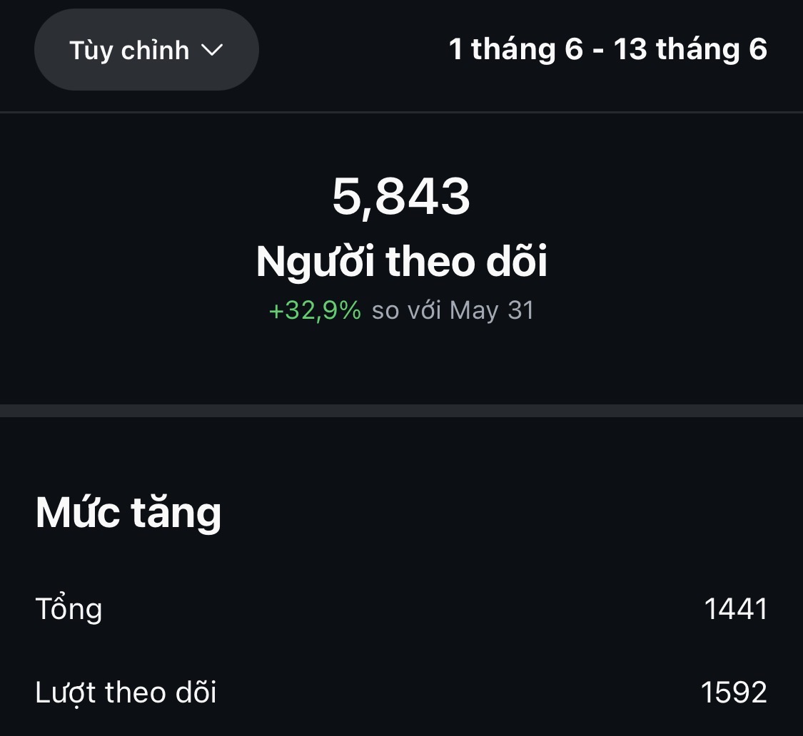 Lượt tăng follow